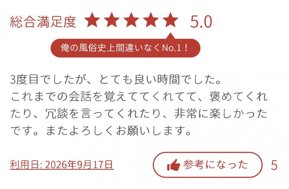 アップロード画像